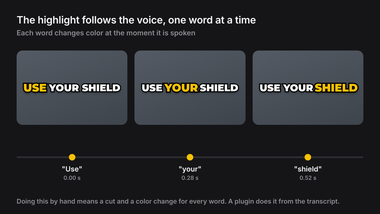 Three frames of the caption USE YOUR SHIELD: first USE is yellow, then YOUR, then SHIELD, at 0.00, 0.28 and 0.52 seconds